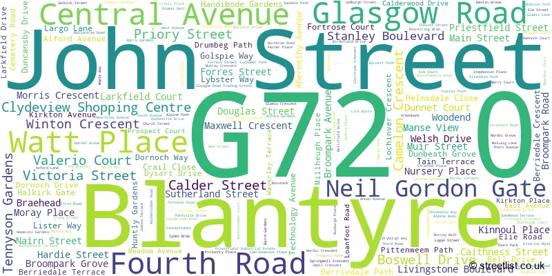 A word cloud for the G72 0 postcode